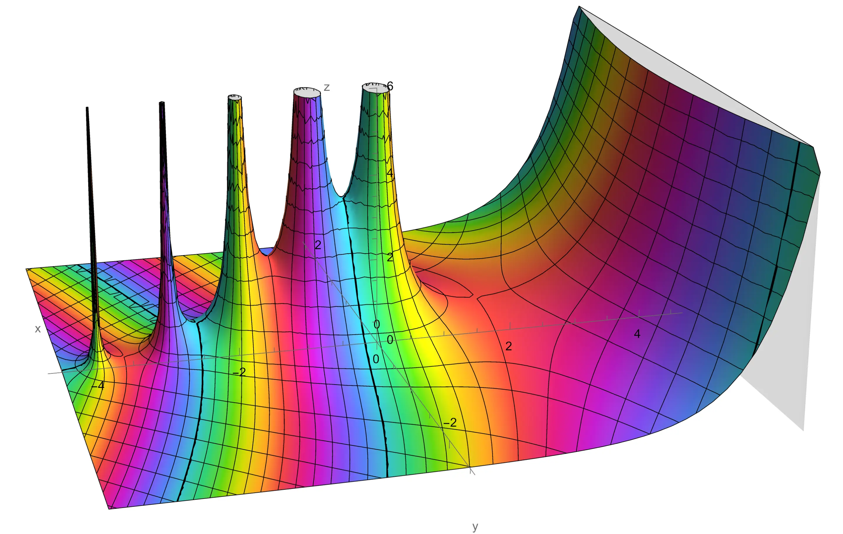 DIY: Gamma and Zeta Functions